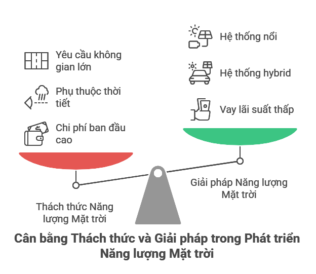 Thách thức khi phát triển năng lượng mặt trời ở Việt Nam