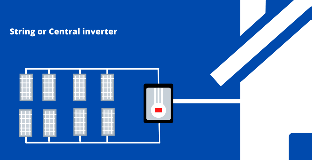 Ưu Điểm Và Nhược Điểm Của Solar String Inverter