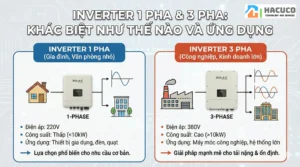 Inverter 1 pha & 3 pha: Khác biệt như thế nào và Ứng dụng