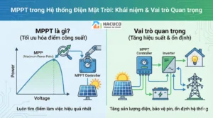 MPPT là gì? Vai trò quan trọng như thế nào trong hệ thống điện mặt trời?