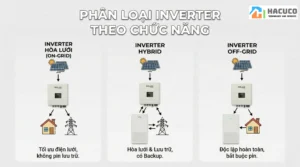 Phân loại Inverter theo chức năng: Inverter Hòa Lưới, Hybrid, Off-Grid