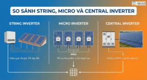 So sánh String Inverter, Micro Inverter & Central Inverter
