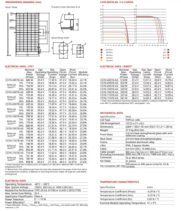 thông số Tấm pin năng lượng mặt trời Canadian Solar 720W 2 mặt kính