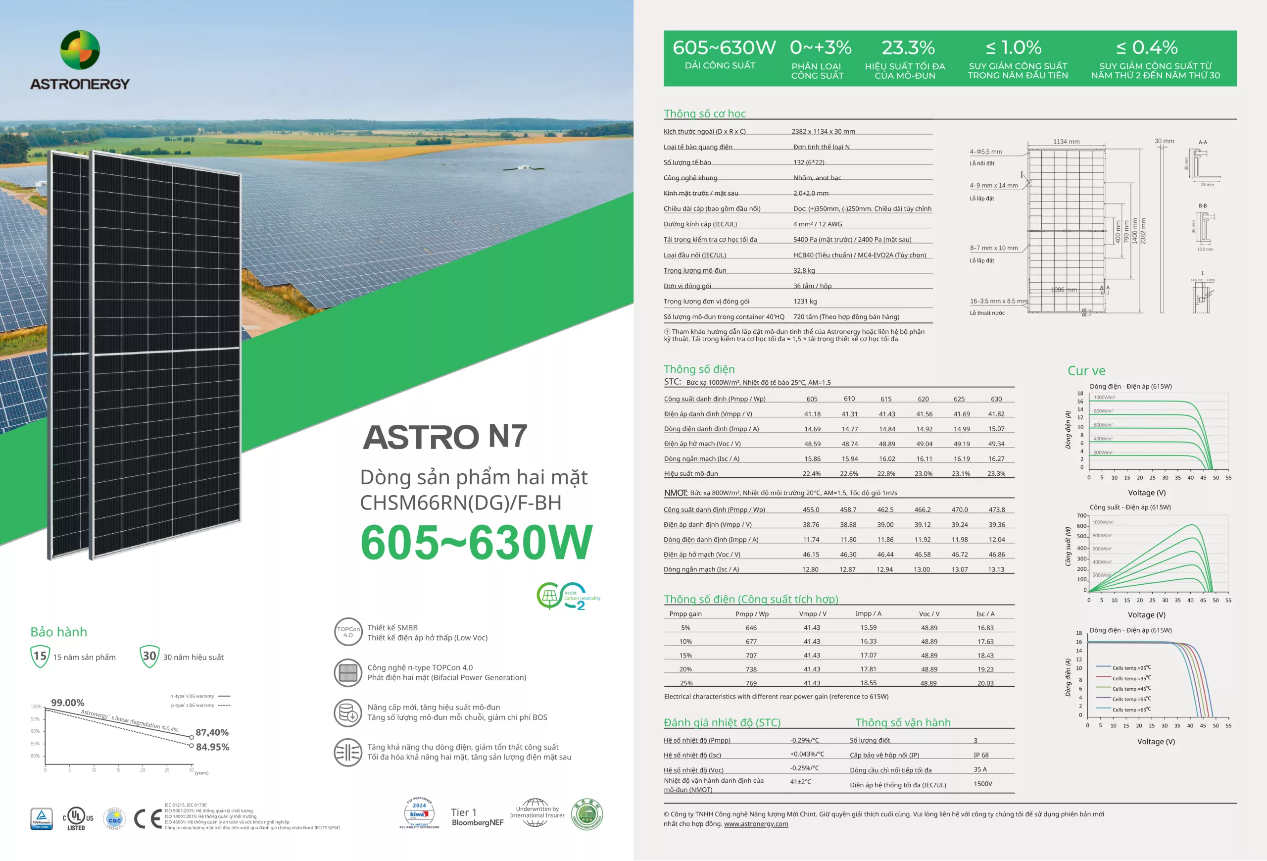 thông sô Tấm pin năng lượng mặt trời Astronergy 620W N-Type 2 mặt kính