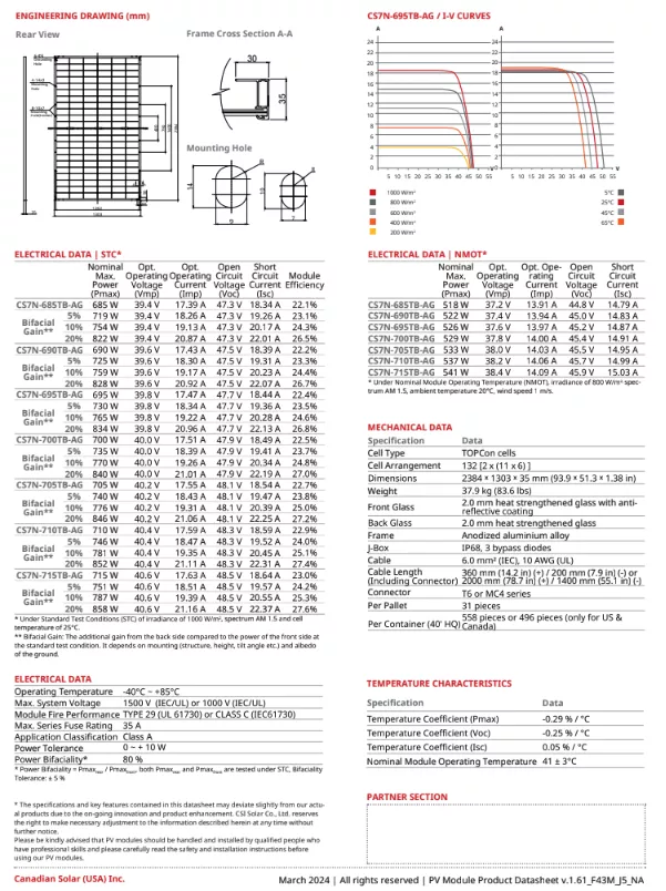 thông số Tấm pin năng lượng mặt trời Canadian Solar 715W 2 mặt kính